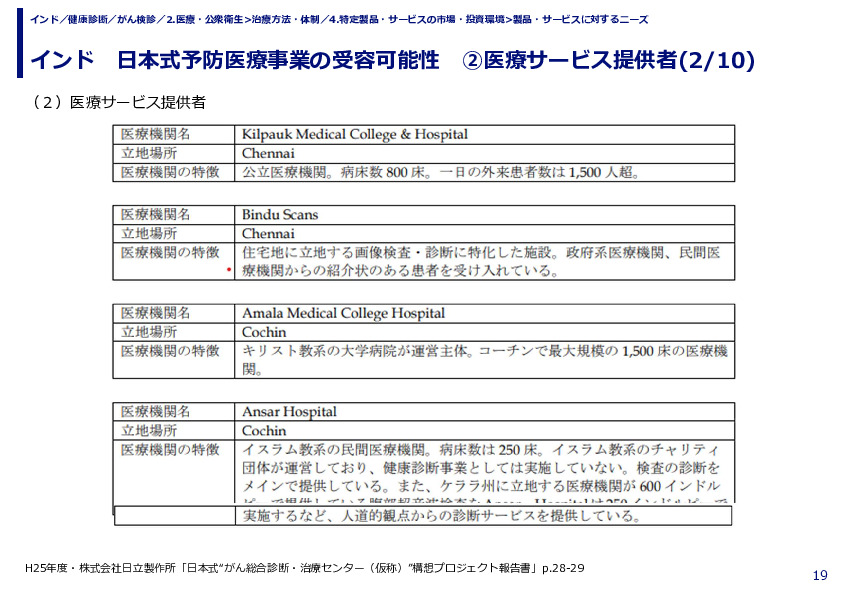 インド　日本式予防医療事業の受容可能性　②医療サービス提供者
