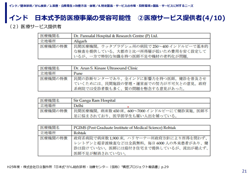 インド　日本式予防医療事業の受容可能性　②医療サービス提供者
