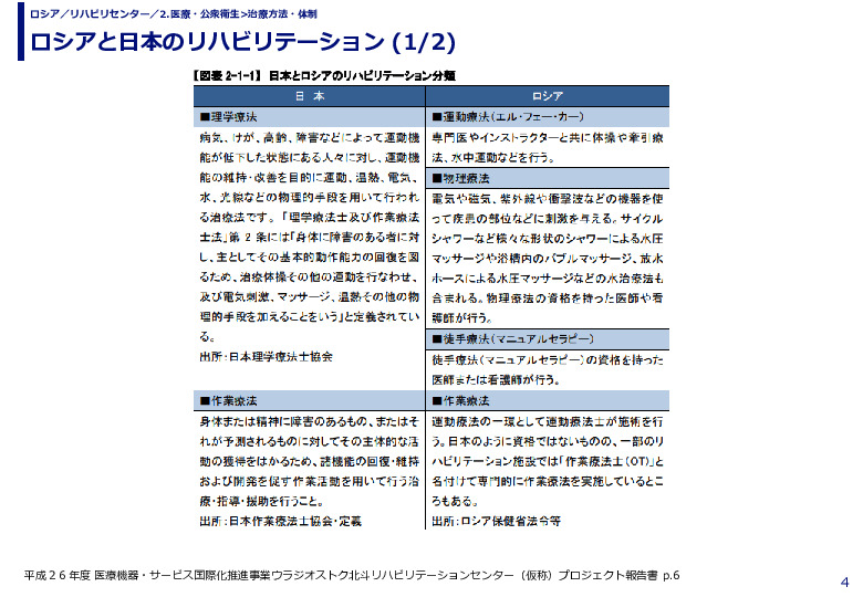 ロシアと日本のリハビリテーション 