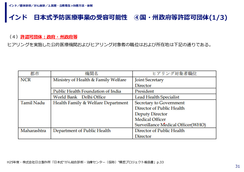 インド　日本式予防医療事業の受容可能性　④国・州政府等許認可団体