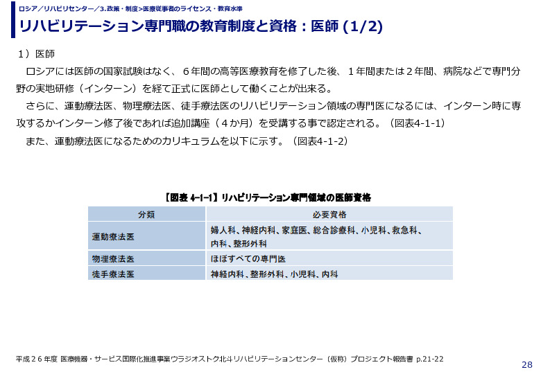 リハビリテーション専門職の教育制度と資格：医師 