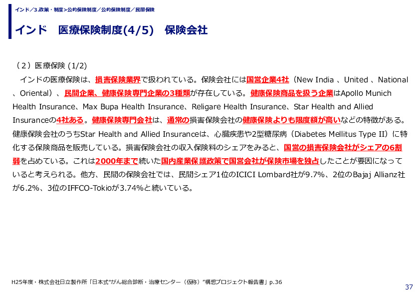 インド　医療保険制度　公的保険制度