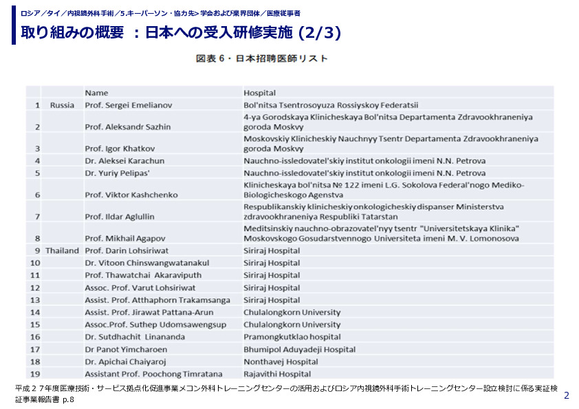 取り組みの概要 ：日本への受入研修実施 