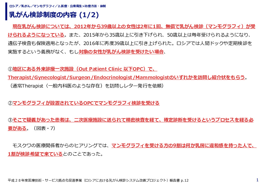 乳がん検診制度の内容 