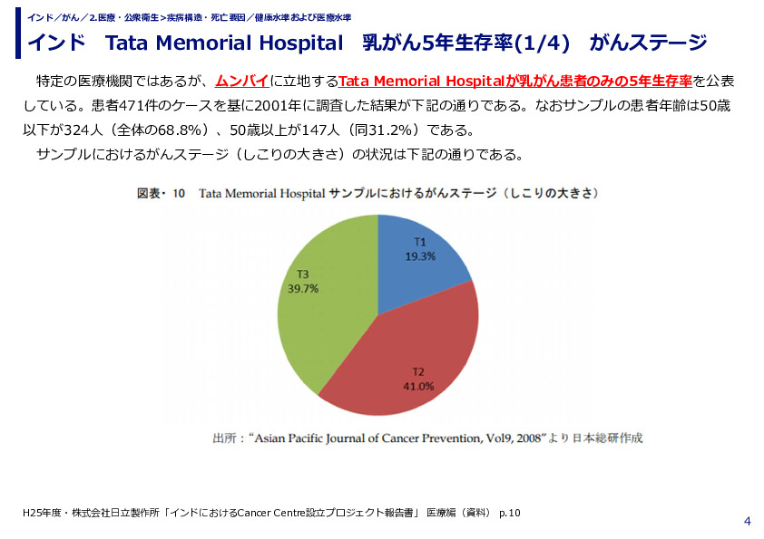 インド　Tata Memorial Hospital　乳がん5年生存率　がんステージ