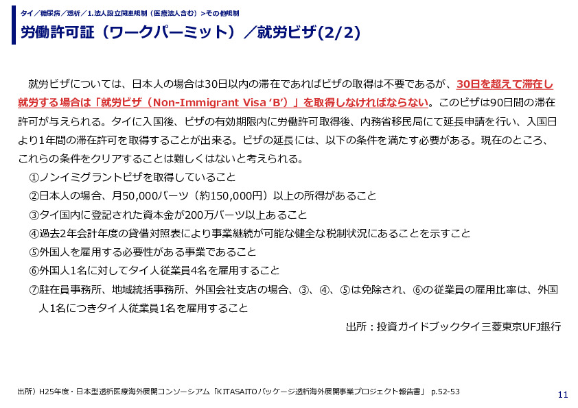 労働許可証（ワークパーミット）／就労ビザ(1/2)