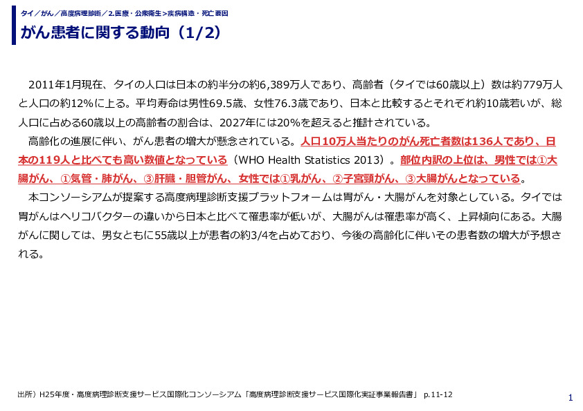 がん患者に関する動向（1/2）