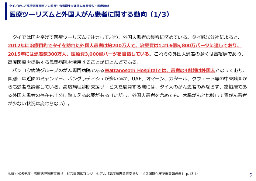 医療ツーリズムと外国人がん患者に関する動向（1/3）