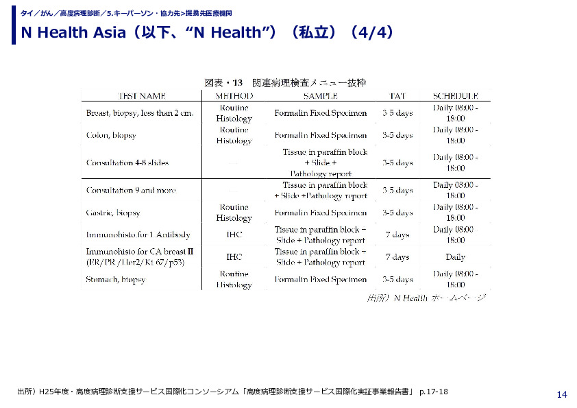 N Health Asia（以下、“N Health”）（私立）（1/4）