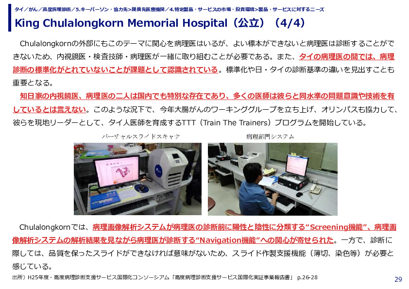 King Chulalongkorn Memorial Hospital（公立）（1/4）