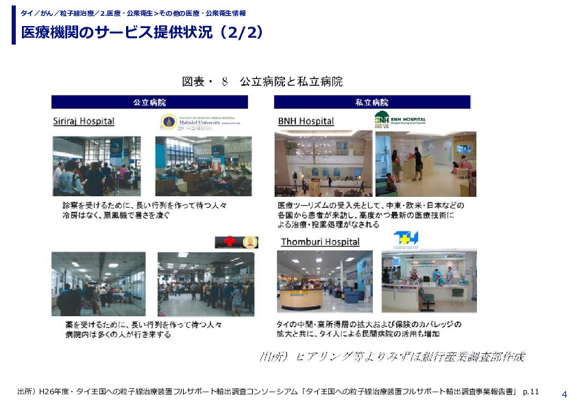 医療機関のサービス提供状況（1/2）