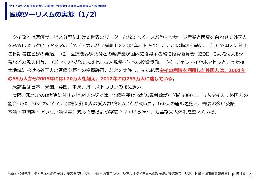 医療ツーリズムの実態（1/2）