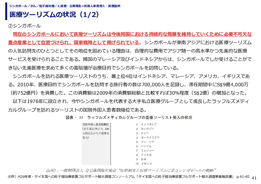 医療ツーリズムの状況（1/2）