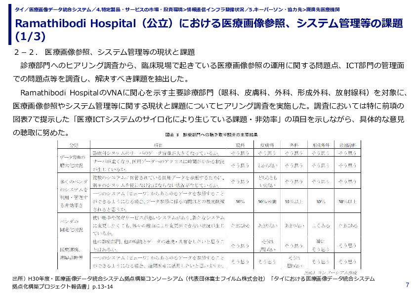 Ramathibodi Hospital（公立）における医療画像参照、システム管理等の課題 (1/3)