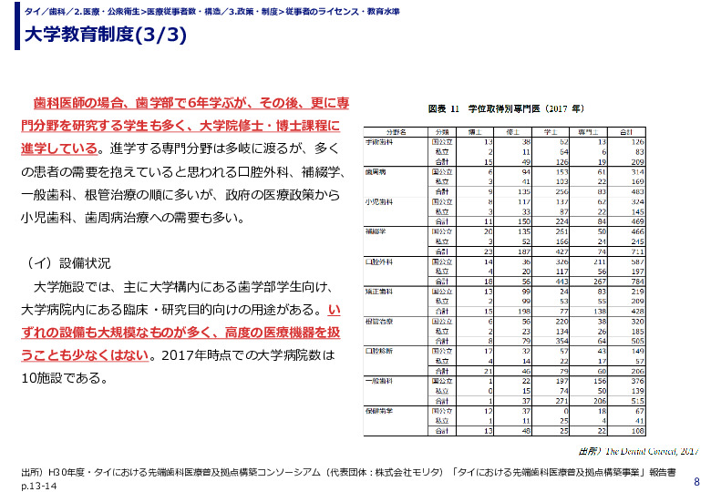 大学教育制度(1/3)