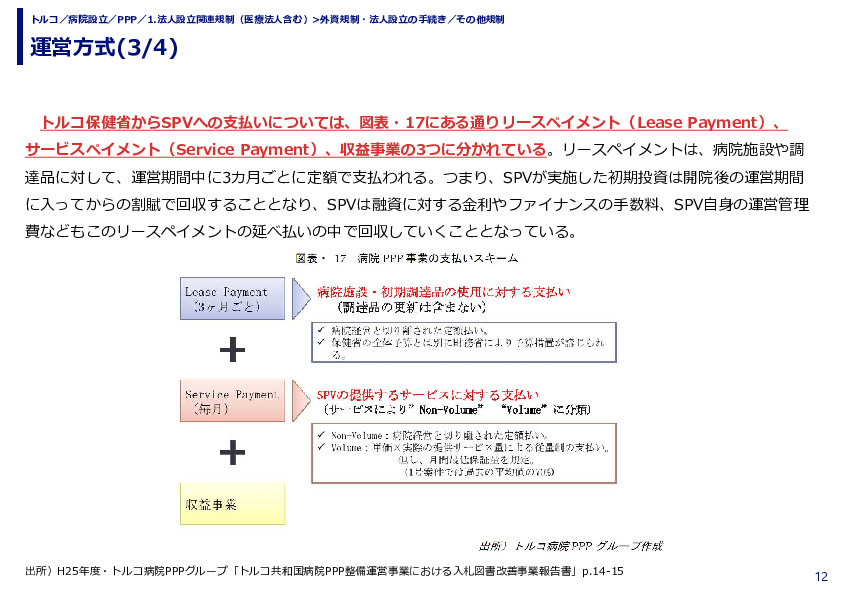 運営方式