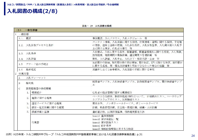 入札図書の構成
