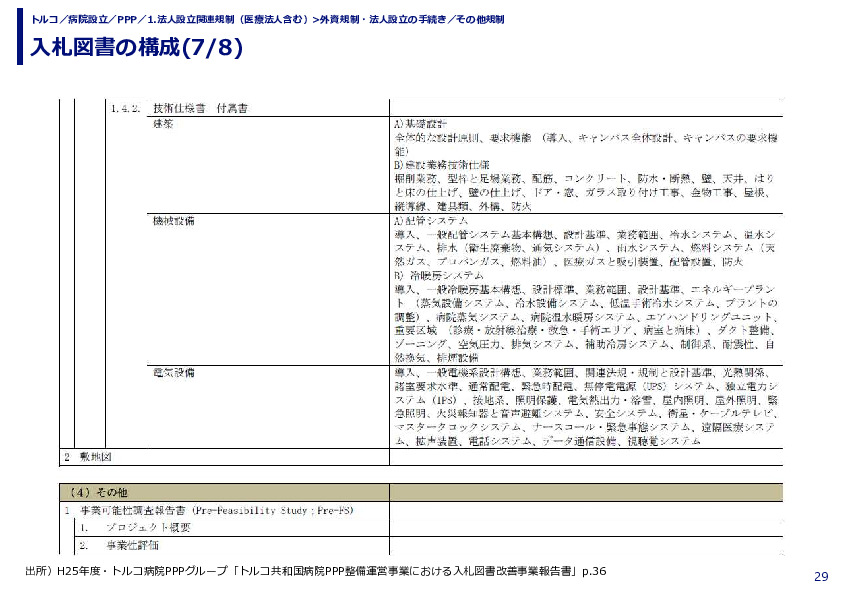 入札図書の構成