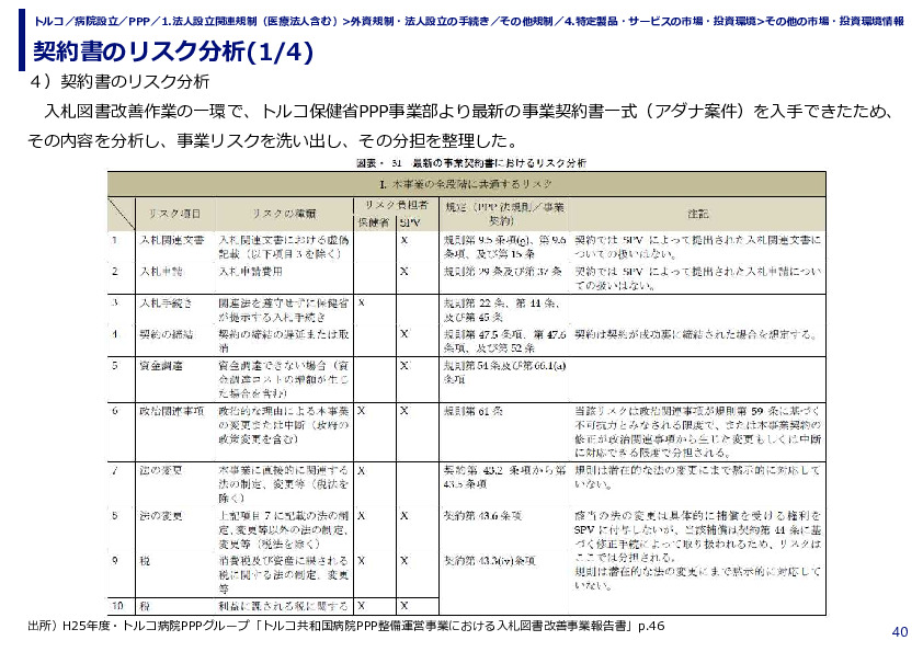 契約書のリスク分析