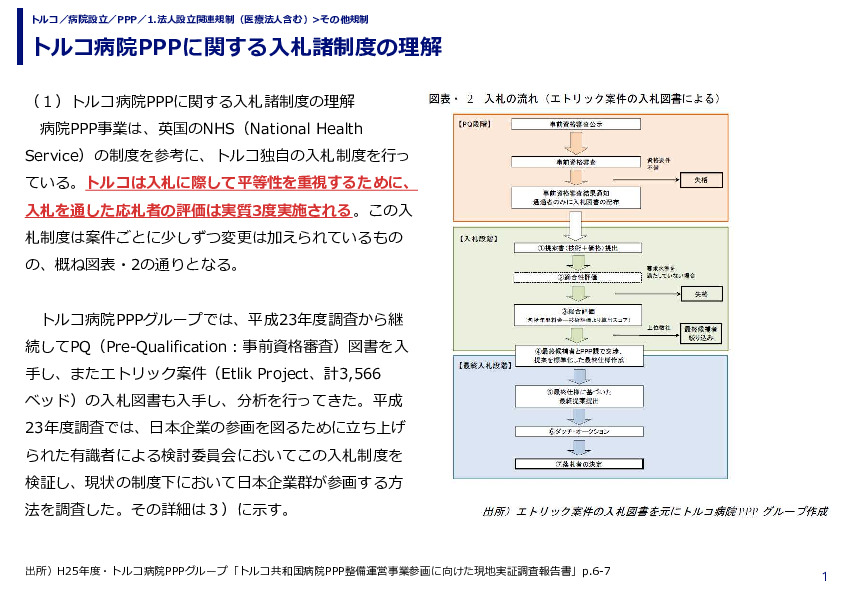 トルコ病院PPPに関する入札諸制度の理解