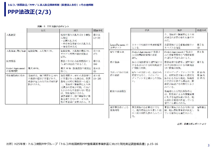 PPP法改正(1/3)