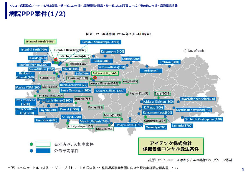 病院PPP案件(1/2)