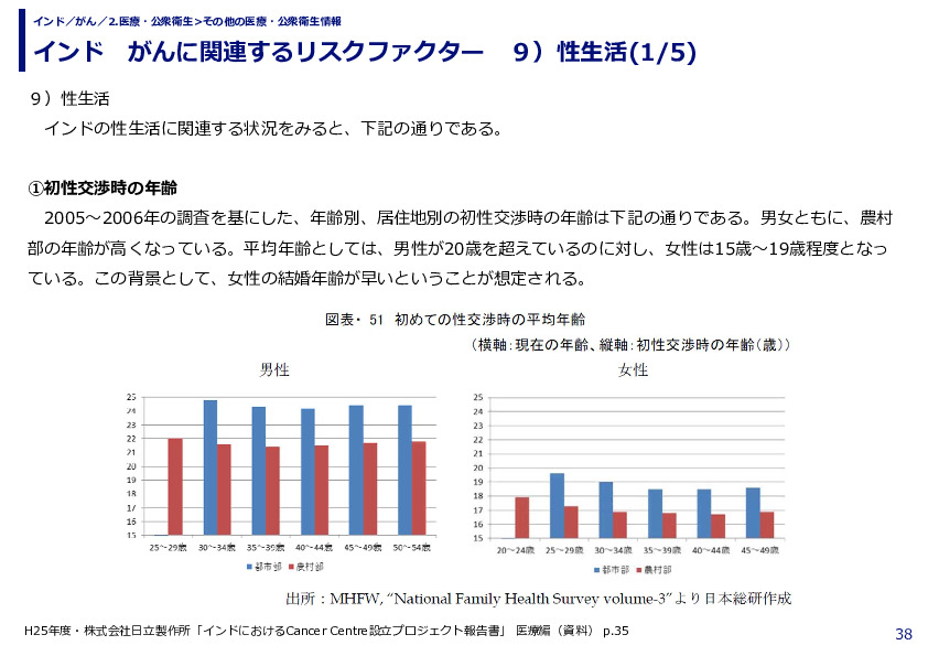 インド　がんに関連するリスクファクター　９）性生活