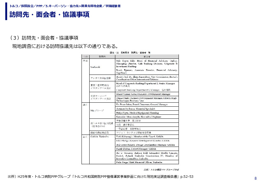 訪問先・面会者・協議事項