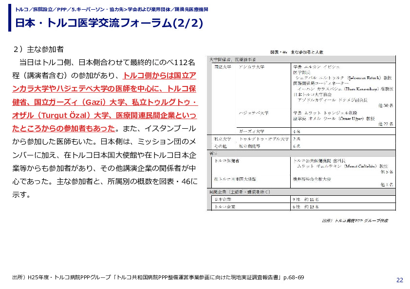 日本・トルコ医学交流フォーラム(1/2)