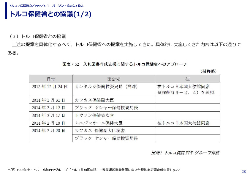 トルコ保健省との協議(1/2)