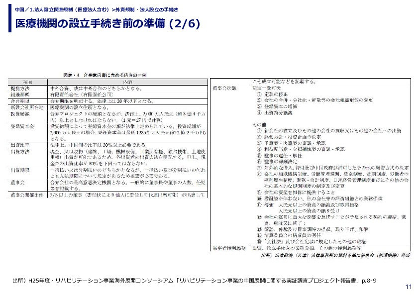 医療機関の設立手続き前の準備