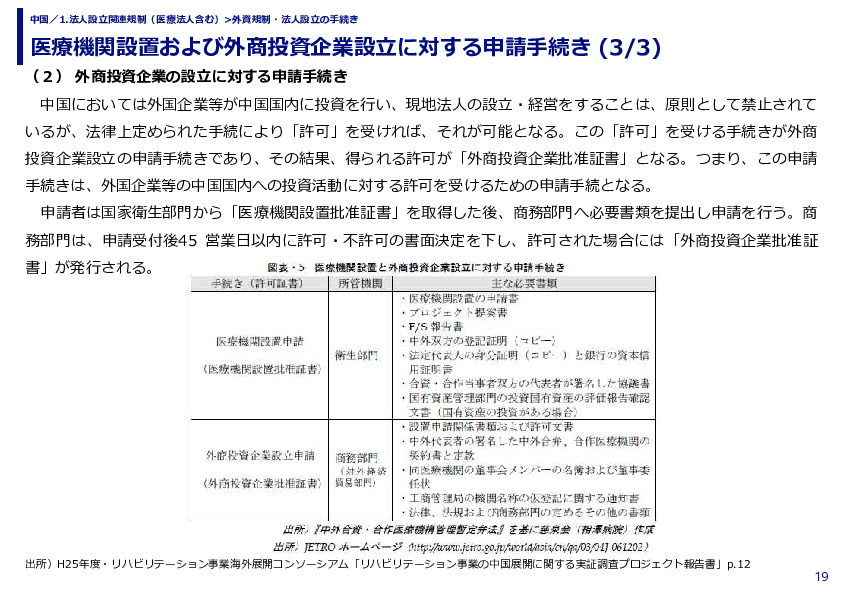 医療機関設置および外商投資企業設立に対する申請手続き