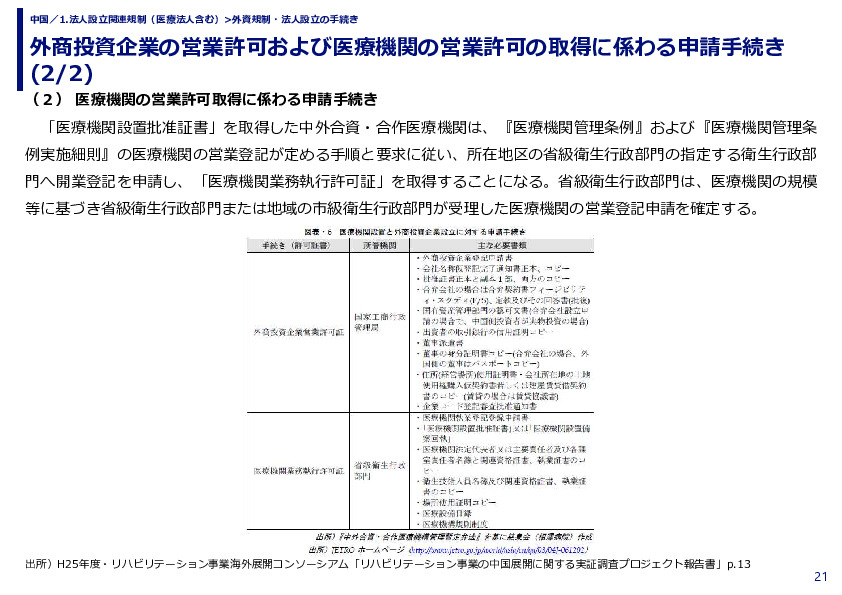 外商投資企業の営業許可および医療機関の営業許可の取得に係わる申請手続き