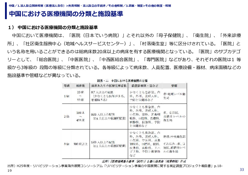 中国における医療機関の分類と施設基準