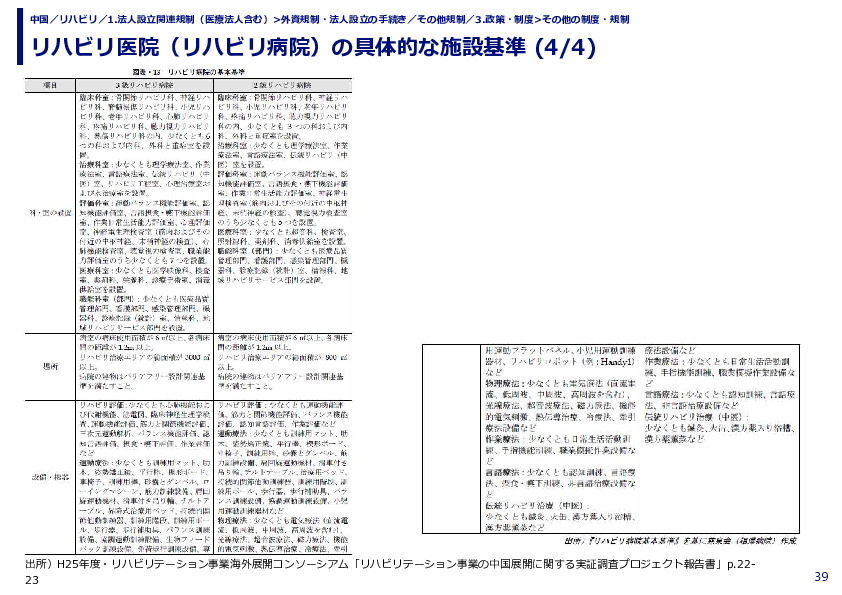 リハビリ医院（リハビリ病院）の具体的な施設基準 