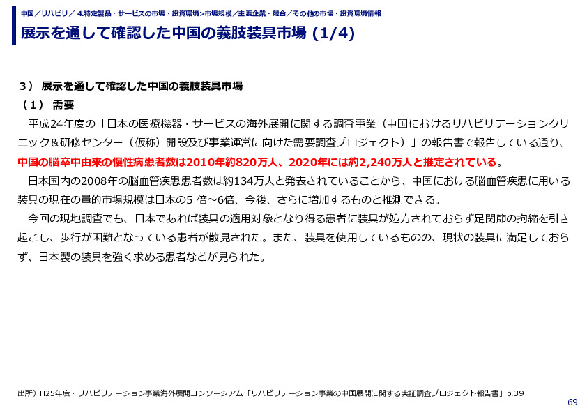 展示を通して確認した中国の義肢装具市場