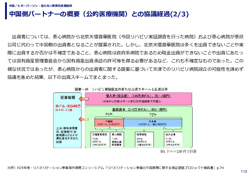 中国側パートナーの概要（公的医療機関）との協議経過