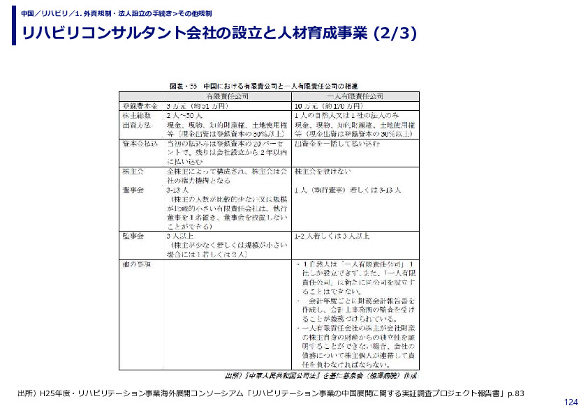 リハビリコンサルタント会社の設立と人材育成事業