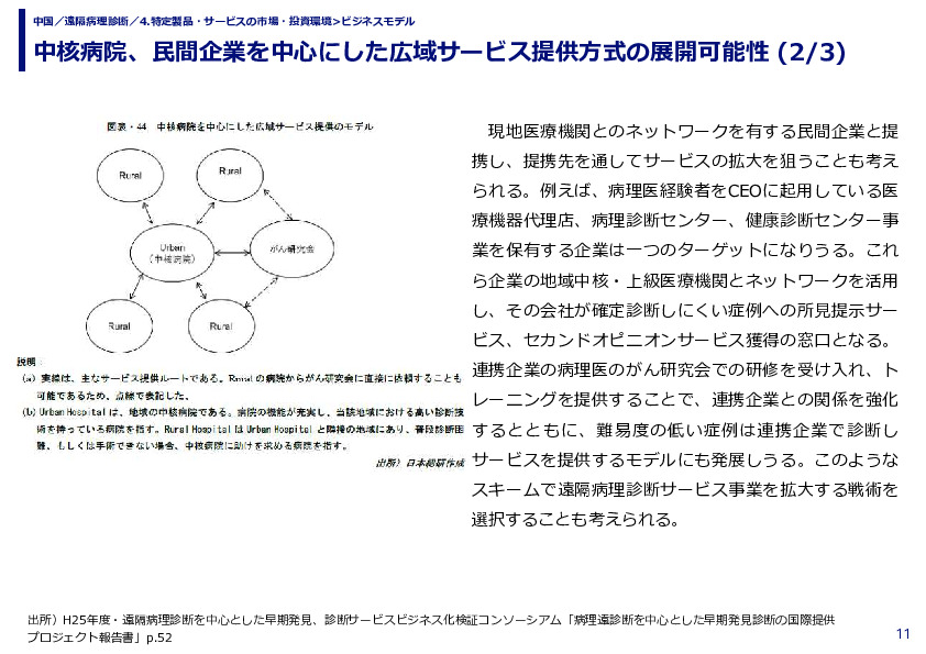 中核病院、民間企業を中心にした広域サービス提供方式の展開可能性 