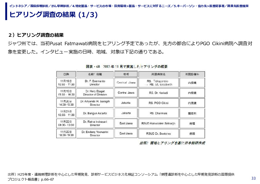 ヒアリング調査の結果
