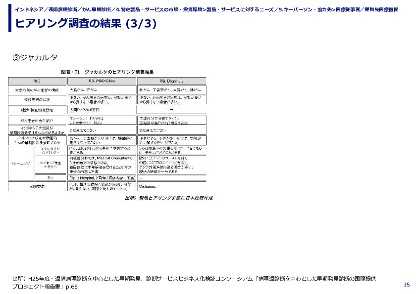 ヒアリング調査の結果