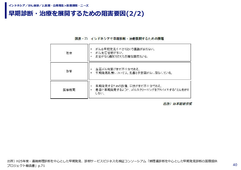 早期診断・治療を展開するための阻害要因