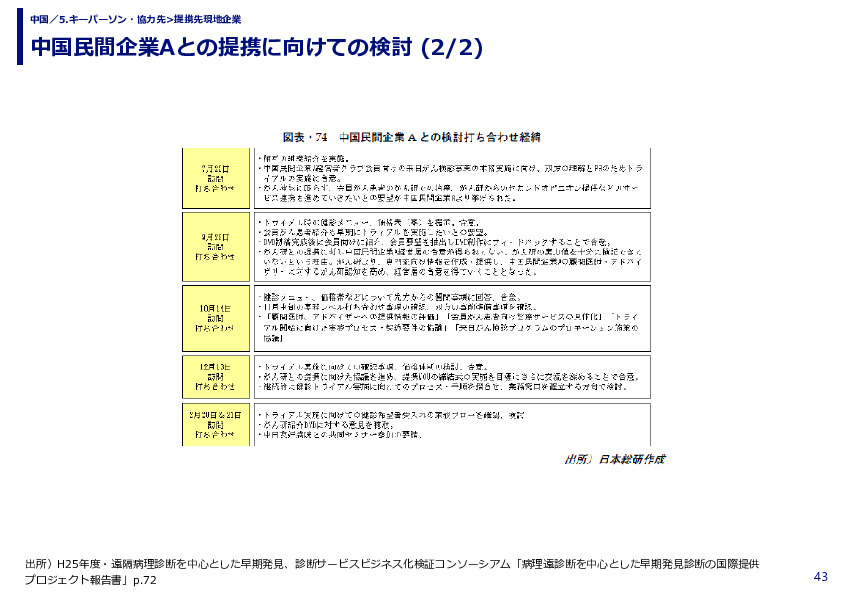 中国民間企業Aとの提携に向けての検討 