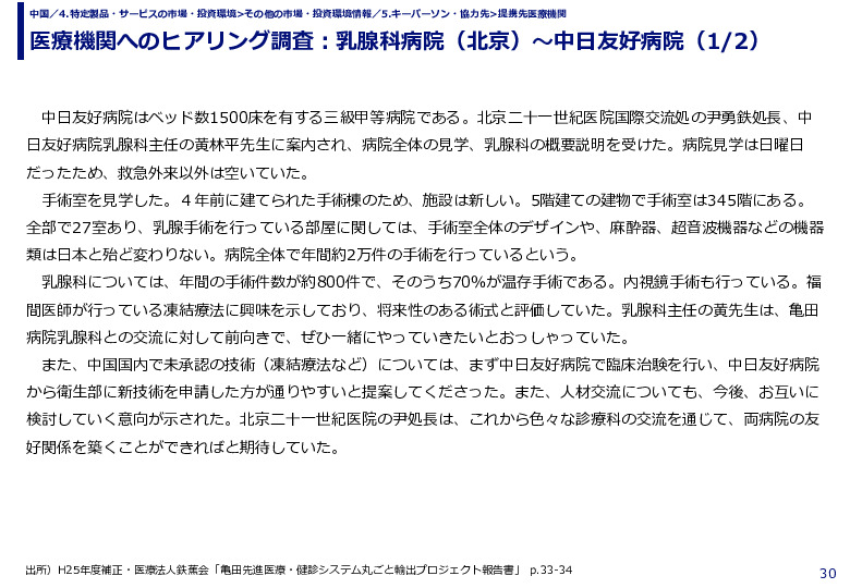 医療機関へのヒアリング調査：乳腺科病院（北京）～中日友好病院