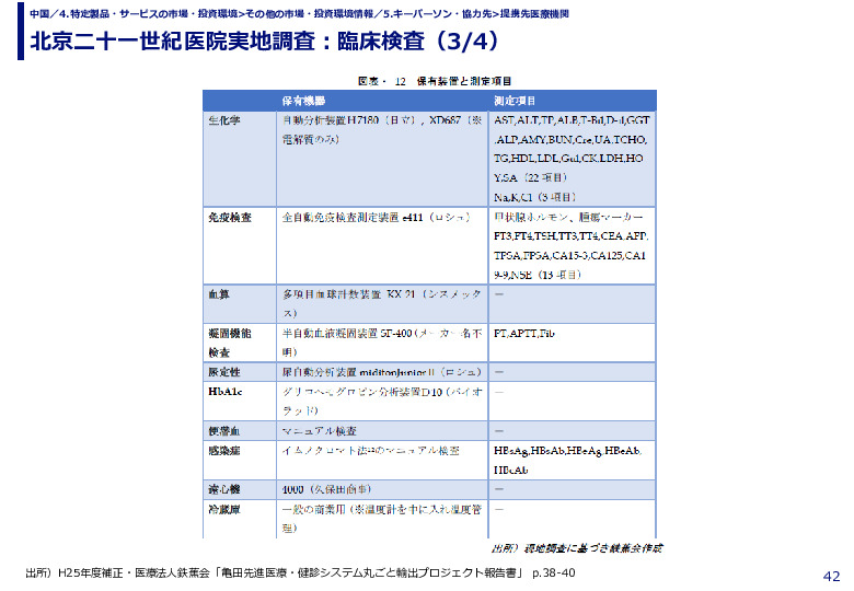 北京二十一世紀医院実地調査：臨床検査