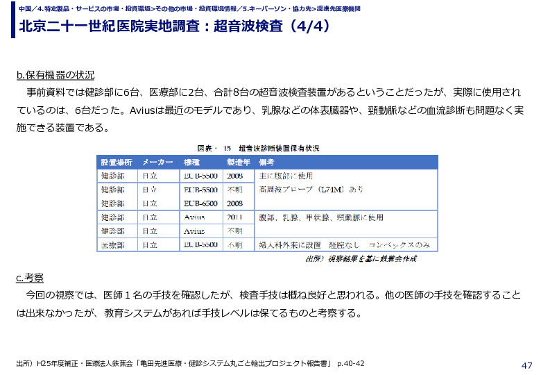 北京二十一世紀医院実地調査：超音波検査