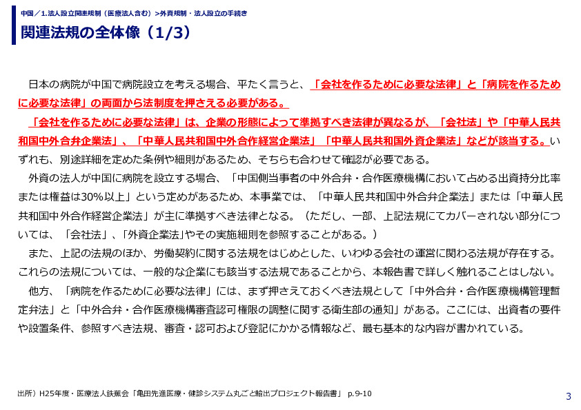 関連法規の全体像