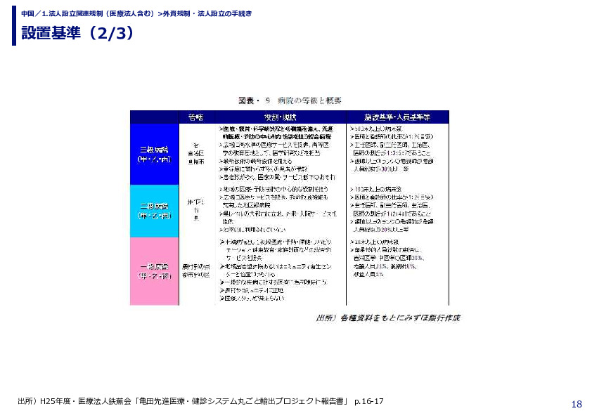 設置基準