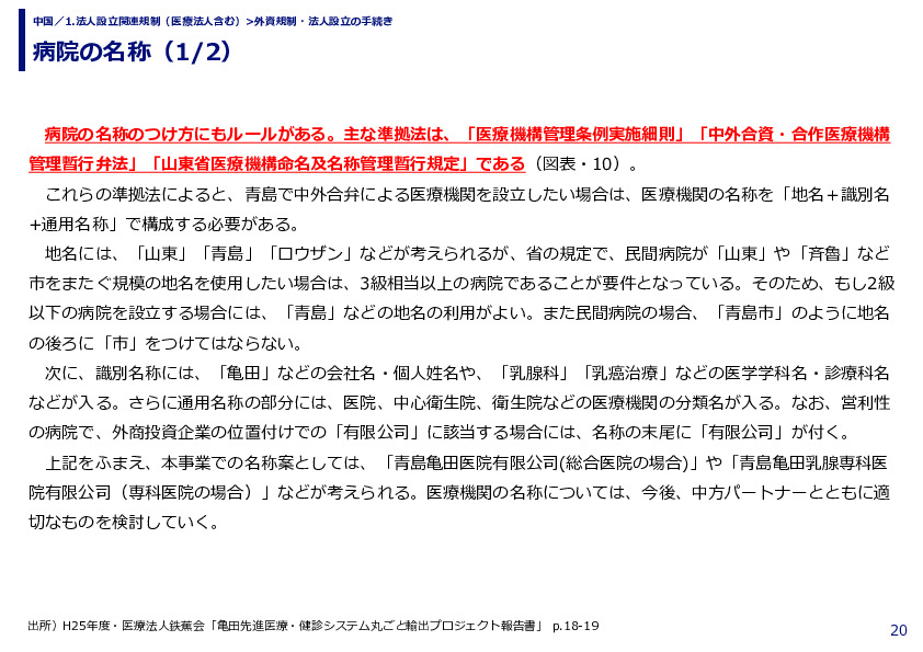 病院の名称