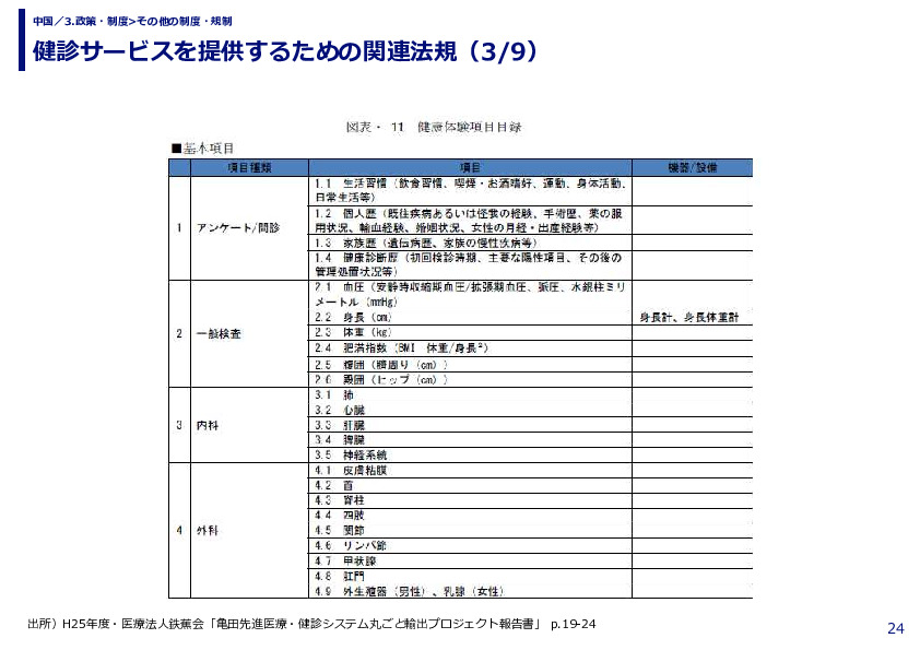 健診サービスを提供するための関連法規